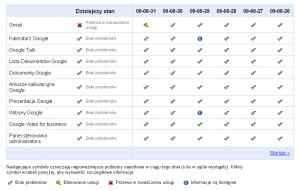 gmail-nie-dziala