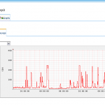 hypervm-stat-cpu