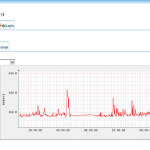 hypervm-stat-mem