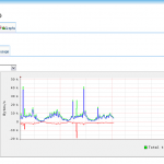 hypervm-stat-net