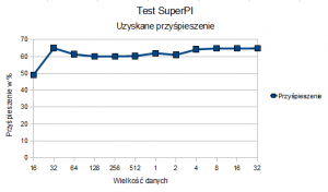 wykres-superpi